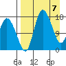Snag Point tide chart for Wednesday, April 7, 2021