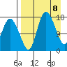 Snag Point tide chart for Thursday, April 8, 2021