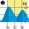 Snag Point tide chart for Tuesday, May 11, 2021