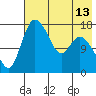 Snag Point tide chart for Thursday, May 13, 2021