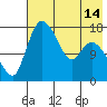 Snag Point tide chart for Friday, May 14, 2021
