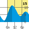 Snag Point tide chart for Saturday, May 15, 2021