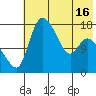 Snag Point tide chart for Sunday, May 16, 2021