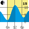 Snag Point tide chart for Wednesday, May 19, 2021