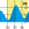 Snag Point tide chart for Thursday, May 20, 2021