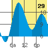 Snag Point tide chart for Saturday, May 29, 2021
