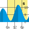 Snag Point tide chart for Thursday, May 6, 2021