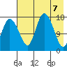 Snag Point tide chart for Friday, May 7, 2021