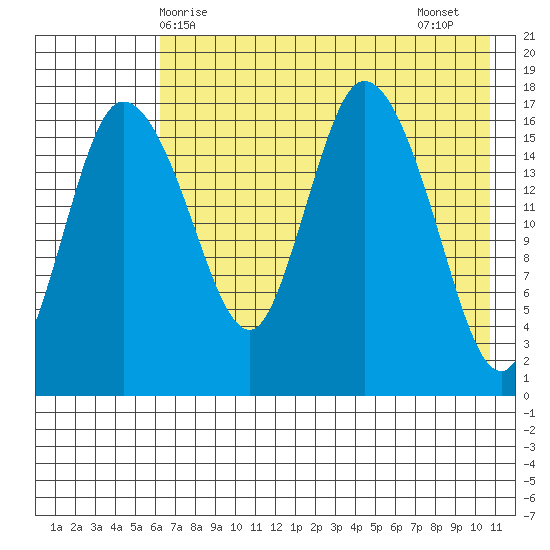 Snag Point tide chart for Saturday, May 8, 2021