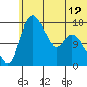 Snag Point tide chart for Saturday, June 12, 2021
