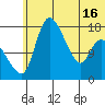 Snag Point tide chart for Wednesday, June 16, 2021