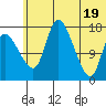 Snag Point tide chart for Saturday, June 19, 2021