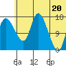 Snag Point tide chart for Sunday, June 20, 2021