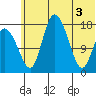 Snag Point tide chart for Thursday, June 3, 2021