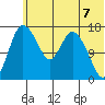 Snag Point tide chart for Monday, June 7, 2021