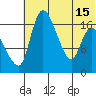 Snag Point tide chart for Thursday, July 15, 2021
