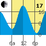 Snag Point tide chart for Saturday, July 17, 2021