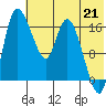 Snag Point tide chart for Wednesday, July 21, 2021