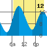 Snag Point tide chart for Thursday, August 12, 2021