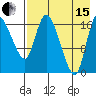 Snag Point tide chart for Sunday, August 15, 2021