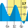 Snag Point tide chart for Tuesday, August 17, 2021