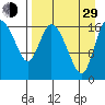Snag Point tide chart for Sunday, August 29, 2021