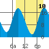 Snag Point tide chart for Friday, September 10, 2021