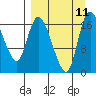 Snag Point tide chart for Saturday, September 11, 2021