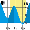 Snag Point tide chart for Monday, September 13, 2021