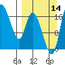 Snag Point tide chart for Tuesday, September 14, 2021