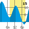Snag Point tide chart for Wednesday, September 15, 2021