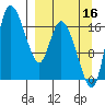 Snag Point tide chart for Thursday, September 16, 2021
