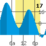 Snag Point tide chart for Friday, September 17, 2021