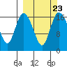 Snag Point tide chart for Thursday, September 23, 2021