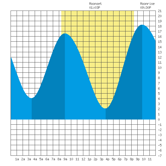 Snag Point tide chart for Friday, September 24, 2021