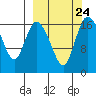 Snag Point tide chart for Friday, September 24, 2021