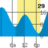 Snag Point tide chart for Wednesday, September 29, 2021