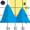 Snag Point tide chart for Monday, September 6, 2021