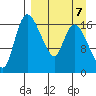 Snag Point tide chart for Tuesday, September 7, 2021