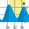 Snag Point tide chart for Wednesday, September 8, 2021