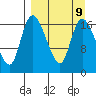 Snag Point tide chart for Thursday, September 9, 2021