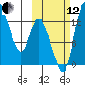 Snag Point tide chart for Tuesday, October 12, 2021