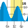 Snag Point tide chart for Saturday, October 16, 2021