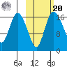 Snag Point tide chart for Wednesday, October 20, 2021
