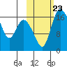 Snag Point tide chart for Saturday, October 23, 2021