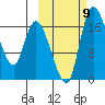 Snag Point tide chart for Saturday, October 9, 2021