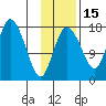 Snag Point tide chart for Monday, November 15, 2021