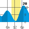 Snag Point tide chart for Saturday, November 20, 2021