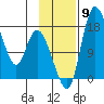 Snag Point tide chart for Tuesday, November 9, 2021