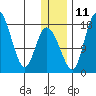 Snag Point tide chart for Saturday, December 11, 2021